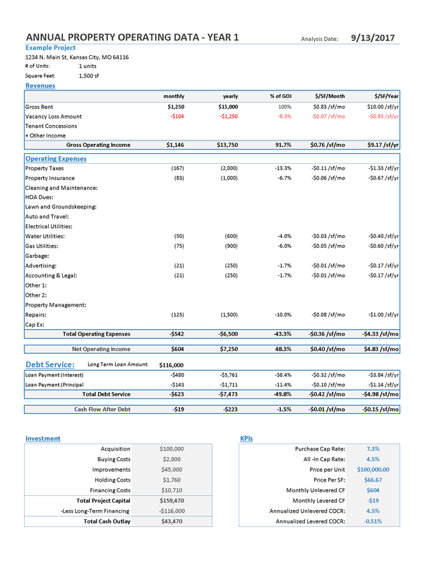 Annual Property Operating Data Report