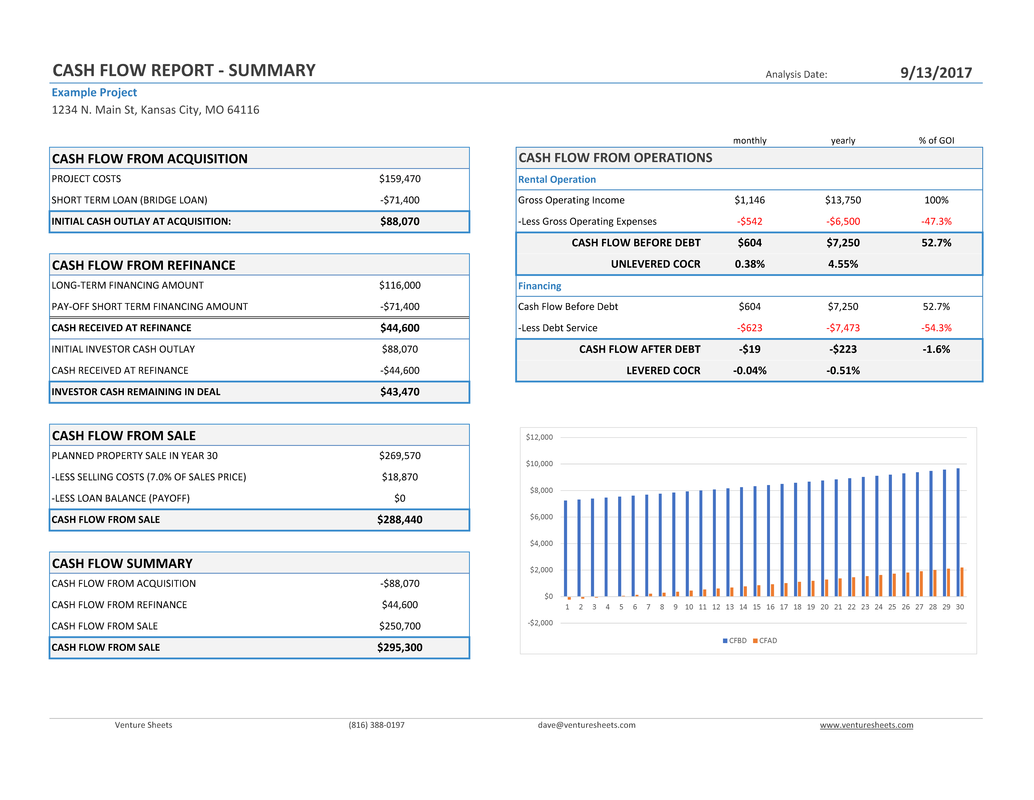 Rental Property Cash Flow Report