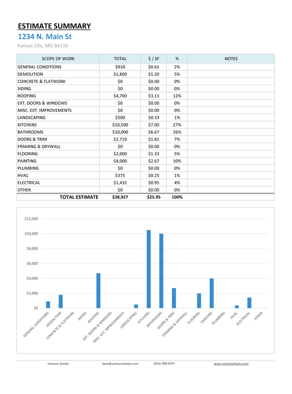 Rental Capital Improvement Estimate