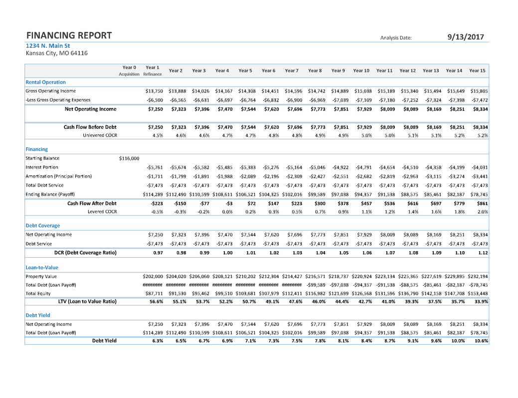 Rental Financing Report