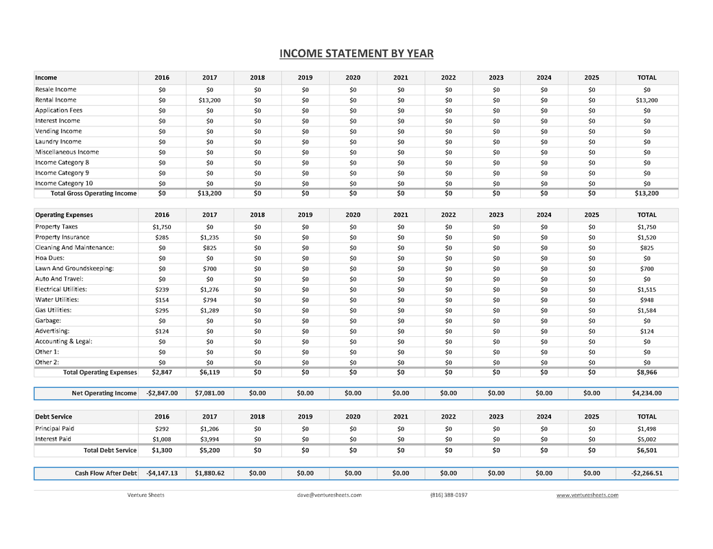 Income Statement by Year