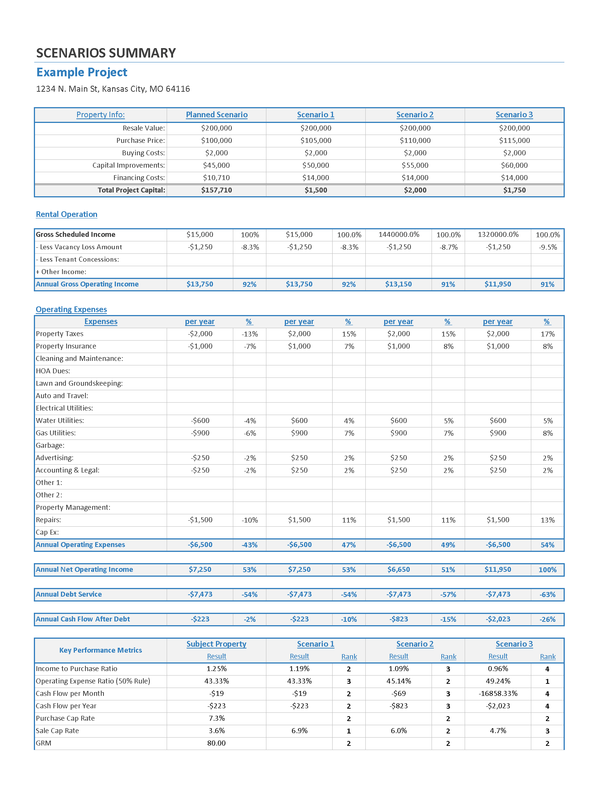Rental Scenario Comparison