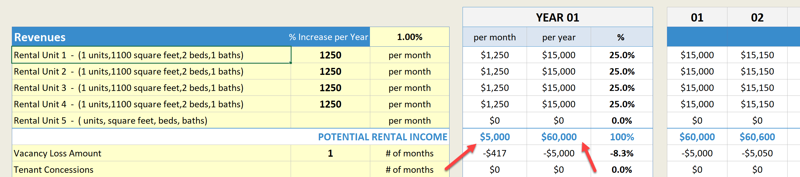 Potential Rental Income