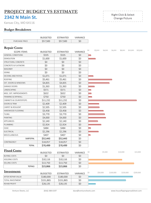 Project Budget vs Estimate Report